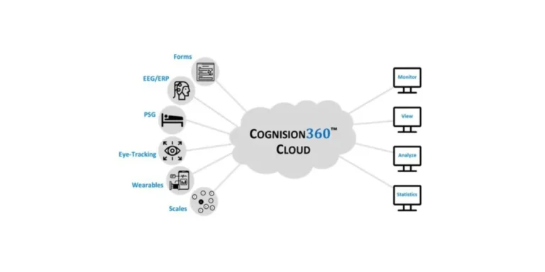 Bridging the Data Gap: How Cognision360 Aims to Revolutionize CNS Clinical Trials