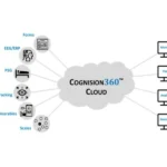 Cognision360: Revolutionizing CNS Drug Development Through Unified Neurobiomarker Integration