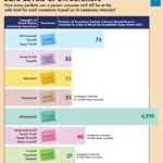 The Sweetener Dilemma: Navigating the FDA’s Stance on Artificial Alternatives