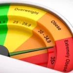 The Weight of Evidence: Why the BMI System May Be Failing Public Health