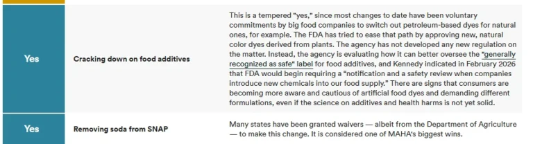 Tracking the MAHA Agenda: A Comprehensive Audit of Food, Agriculture, and Health Policy