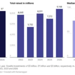 The Biotech Renaissance: Inside the Multi-Billion Dollar Surge of 2026