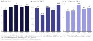 The Biotech Renaissance: Inside the Multi-Billion Dollar Surge of 2026