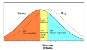 The Great Antidepressant Debate: Dr. Bryan Shapiro Challenges the Psychiatric Establishment
