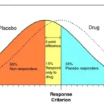 The Great Psychopharmacology Debate: Dr. Bryan Shapiro Challenges Institutional Narratives on Antidepressants