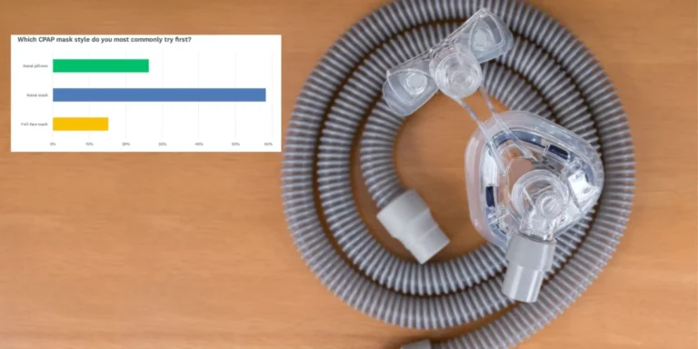 The Search for the Perfect Seal: What Sleep Professionals Really Think About CPAP Interface Technology
