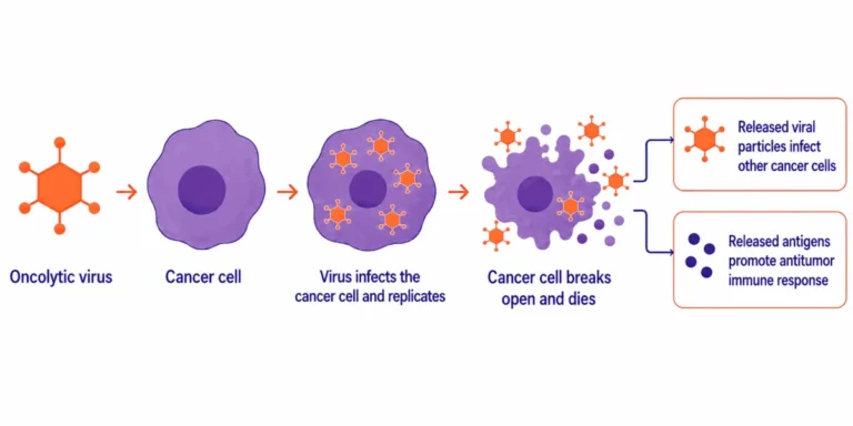 A New Frontier in Oncology: FDA Approves Tudriqev for Advanced Melanoma