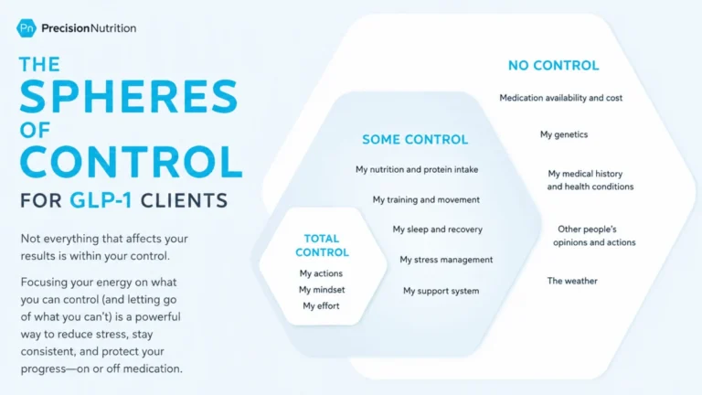 Beyond the Injection: Redefining the Role of Fitness Professionals in the Age of GLP-1s