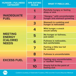 Beyond the Numbers: How Dr. Gabrielle Fundaro is Redefining Nutrition Through "RPE-Eating"