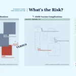 Bridging the Data Gap: New Interactive Tool Seeks to Demystify Vaccine Safety Amid Rising Hesitancy