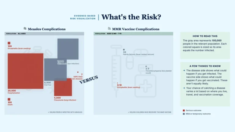 Bridging the Data Gap: New Interactive Tool Seeks to Demystify Vaccine Safety Amid Rising Hesitancy