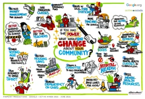 Empowering the Digital Generation: Active Minds and Google.org Launch $5 Million Initiative to Revolutionize Youth Mental Health