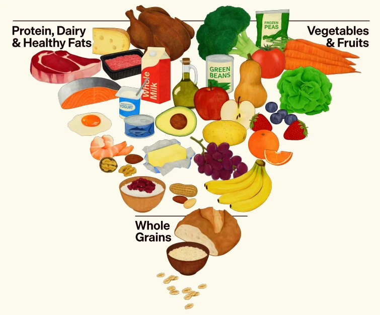 Navigating the 2025–2030 Dietary Guidelines: A Blueprint for Confusion?