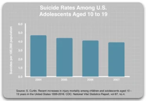 The Black Box Conflict: Data, Deception, and the Two-Decade Battle Over Youth Suicide