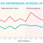The Fog of Menopause: Understanding, Treating, and Reclaiming Cognitive Clarity