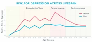 The Fog of Menopause: Understanding, Treating, and Reclaiming Cognitive Clarity