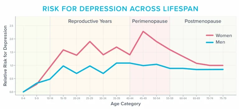 The Fog of Menopause: Why Your Brain Feels Like It’s Under Siege—and How to Reclaim It