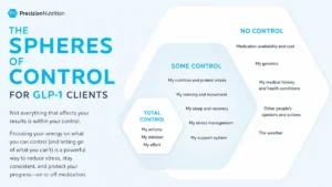 The GLP-1 Paradigm Shift: A New Era for Health and Fitness Coaching