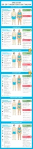 The Longevity Paradox: Why ‘Optimal’ Health is Getting in the Way of Living Longer