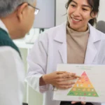 The Nutrition Gap: Why American Medicine is Failing to Treat the Root Cause of Chronic Disease