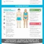 The Optimization Paradox: Is the Pursuit of Extreme Longevity Costing Us Our Lives?