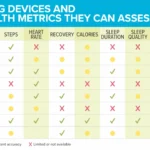 The Quantified Self: Balancing Modern Technology with Human Intuition