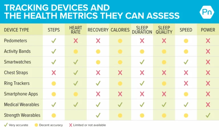 The Quantified Self: Balancing Modern Technology with Human Intuition