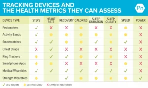 The Quantified Self vs. The Intuitive Body: Navigating the Fitness Tech Paradox