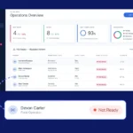 Beyond Guesswork: NeuroUX Transforms Workplace Safety with New Fatigue Monitoring Platform