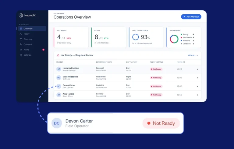 Beyond Guesswork: NeuroUX Transforms Workplace Safety with New Fatigue Monitoring Platform