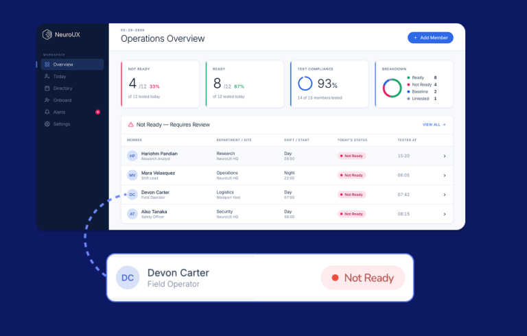 Ending the Era of Guesswork: NeuroUX Transforms Workplace Safety with Precision Fatigue Monitoring